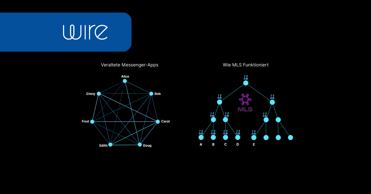 Veraltete Messenger-Apps vs Wie MLS Funktioniert