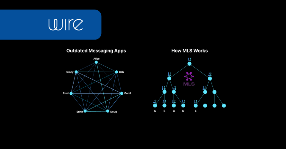 Announcing Wire MLS General Availability