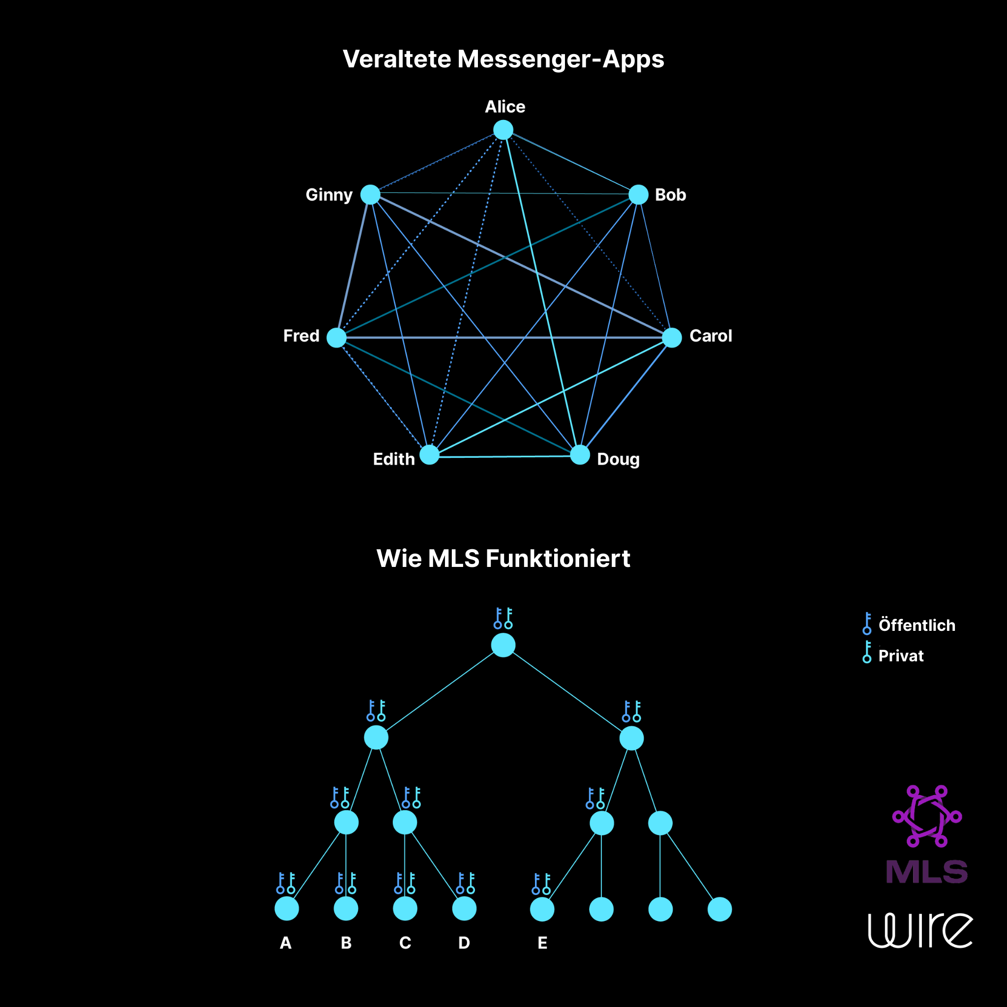 Veraltete Messenger-Apps